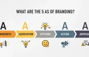 What Are the 5 As of Branding? What Are the 5 As of Branding