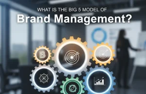 What Is the Big 5 Model of Brand Management?