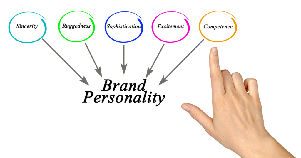 Brand Personality