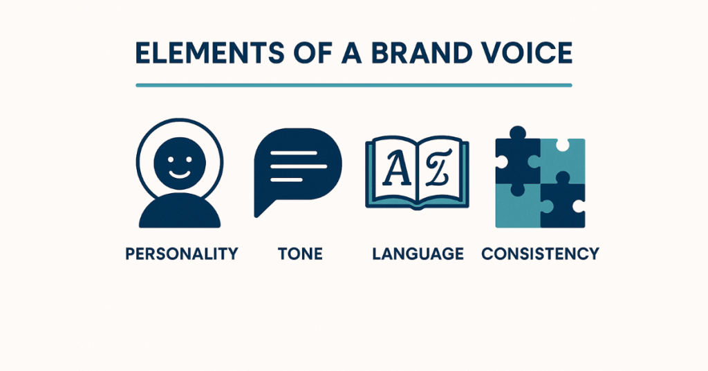 Elements of A Brand Voice