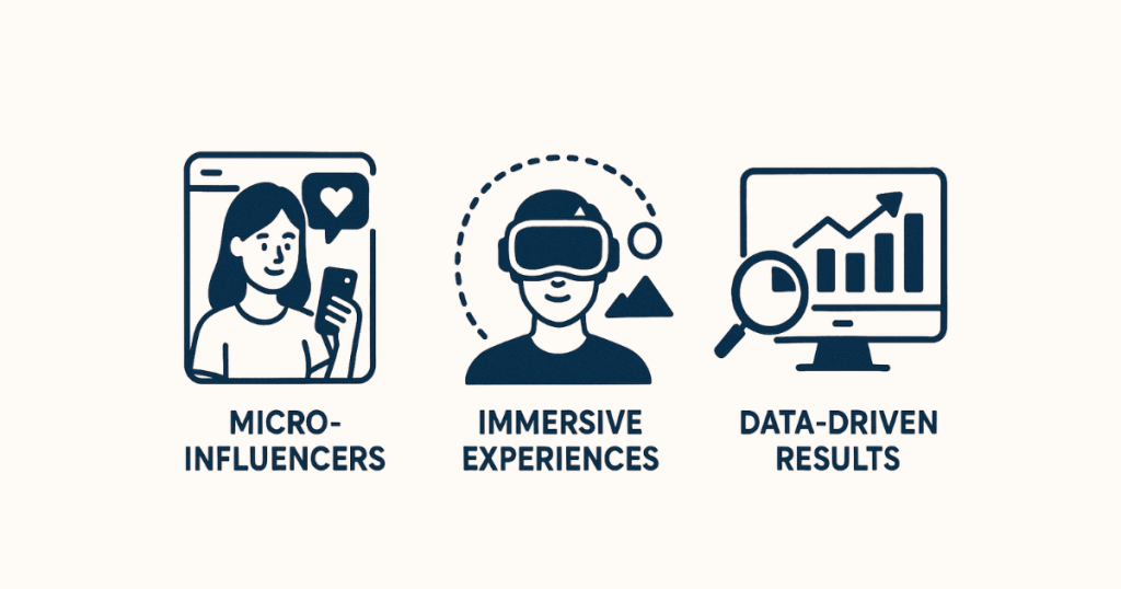 Future Trends in Brand Sponsorship