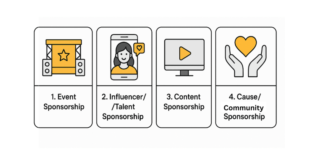 Brand Sponsorship in Marketing