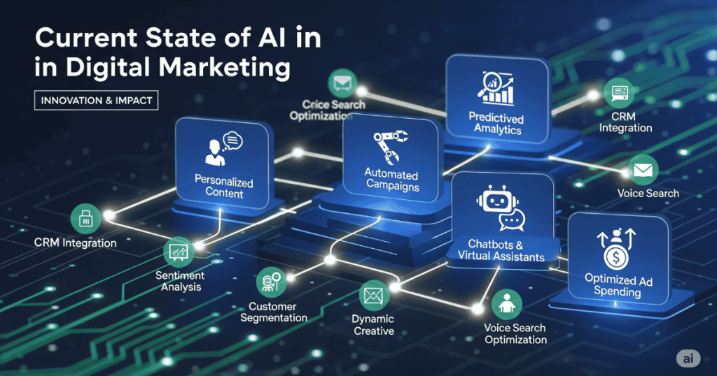 AI in Branding