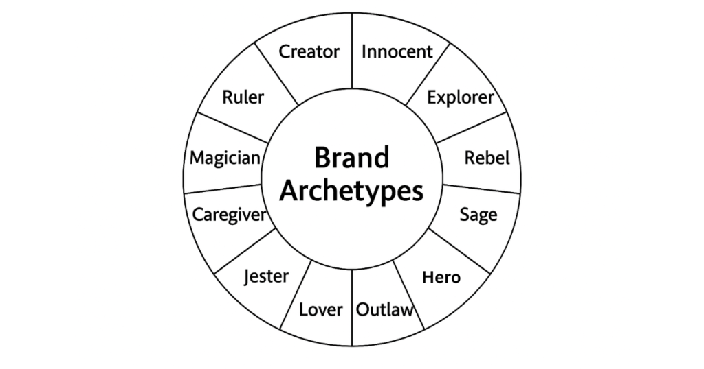 Brand Archetypes