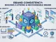 Brand Consistency: Building a Strong and Recognizable Brand Brand Consistency Building a Strong and Recognizable Brand