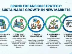 Brand Expansion Strategy: Sustainable Growth in New Markets Brand Expansion Strategy Sustainable Growth in New Markets